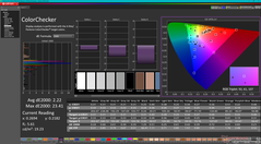 ColorChecker après étalonnage