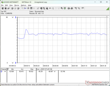 consommation de 3DMark 06