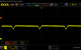 Scintillement PWM (60 % de luminosité)