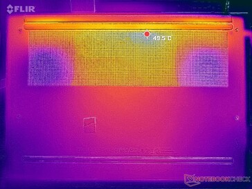 Prime95+FurMark stress (couverture D)