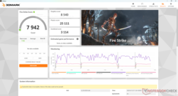 Fire Strike (Mode ventilateur normal)