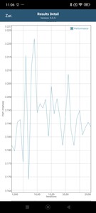 Test de batterie GFXBench T-Rex