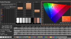 CalMAN : ColorChecker (calibré)