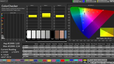 Précision des couleurs CalMAN