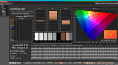 ColorChecker avant étalonnage