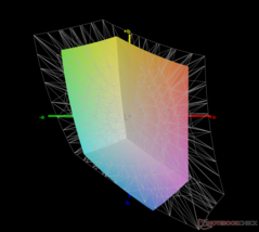 vs. sRGB : 62,2% de couverture