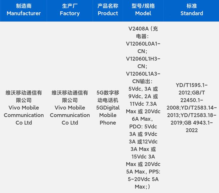 Vivo aurait enregistré l'iQOO 13 en tant qu'appareil de 120 W auprès de l'organisme chinois de réglementation de la sécurité 3C. (Source : 3C via Digital Chat Station)