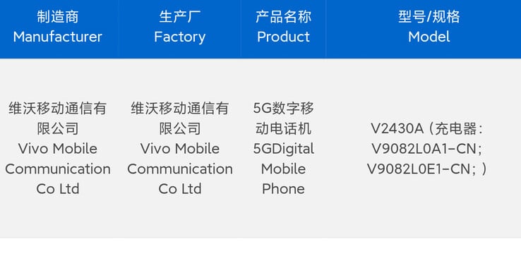 Le "S20 Pro" atterrit sur le site 3C avant son lancement. (Source : Digital Chat Station via Weibo)