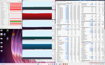 Cyberpunk 2077 stress (mode Performance)