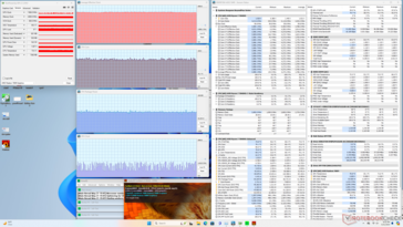 Prime95+FurMark stress