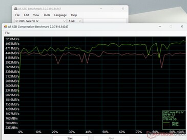 Compression ASD