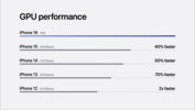 Apple Performances du GPU de l'A18 (source d'image : Apple)