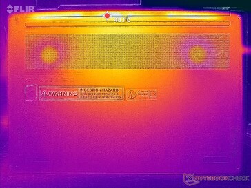 Prime95+FurMark stress (couverture D)