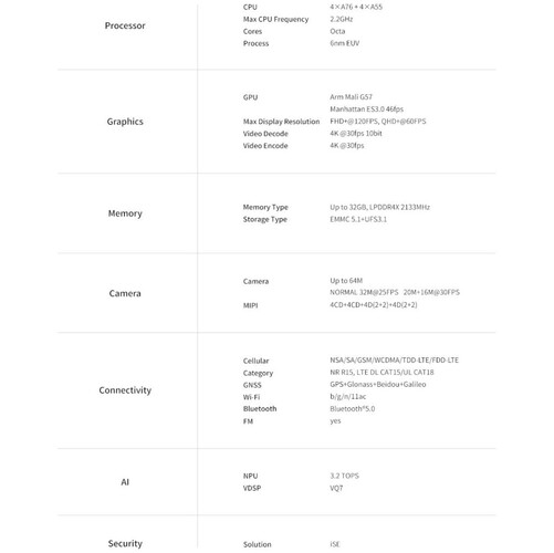 Spécifications de l'UNISOC T760 (Source : UNISOC)