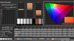 CalMAN : ColorChecker (calibré)