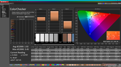 ColorChecker avant étalonnage