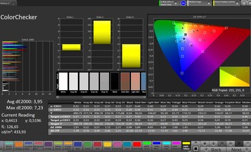 Précision des couleurs CalMAN