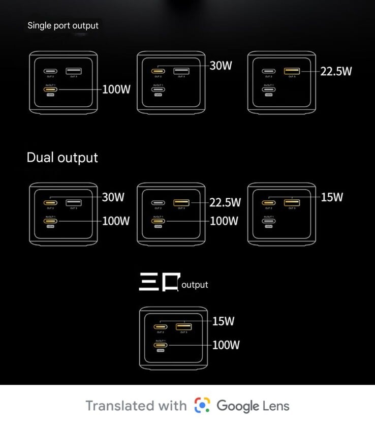 Configurations de charge (Source de l'image : Jd.com)