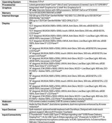 Spécifications du PC HP EliteBook 6 G1i AI. (Source de l'image : HP)