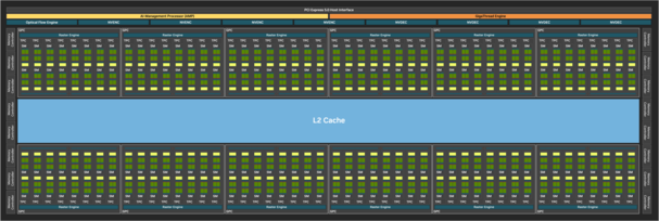 Schéma fonctionnel complet du GB202. (Source de l'image : Nvidia)