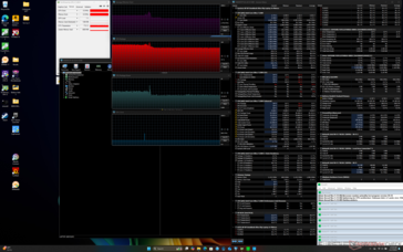 Prime95 stress (mode équilibré)