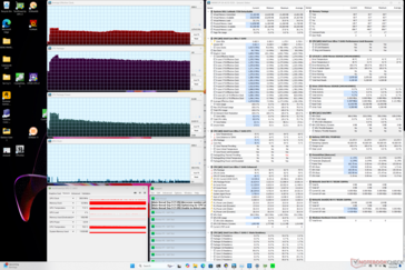 Prime95 stress (mode performance)