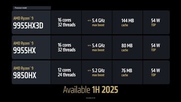 Spécifications de la gamme AMD Ryzen 9000HX3D Fire. (Source de l'image : AMD)