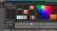 ColorChecker avant étalonnage