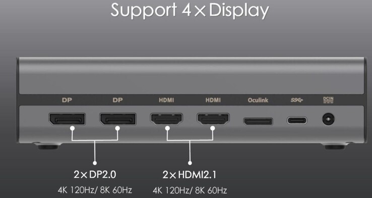 Quatre ports vidéo sont disponibles (Source de l'image : GMKtec)