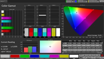 CalMAN Espace couleur AdobeRGB - Paramètres par défaut sans True Tone