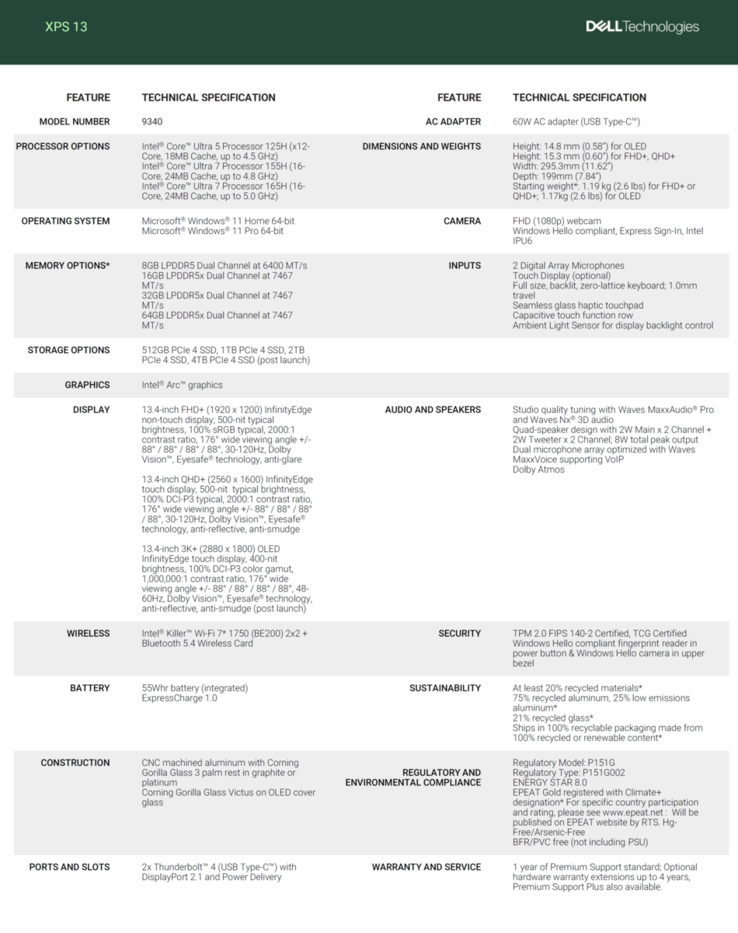 Fiche technique complète du XPS 13 9340 (Source : Dell)