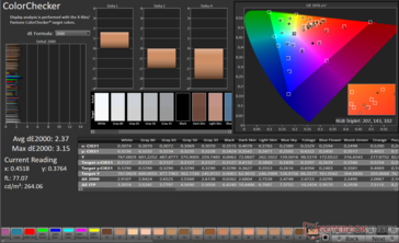 ColorChecker Moyenne dE2000 : 2.37. Max dE2000 : 3,15