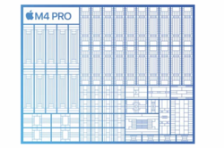 SoC M4 Pro (image : Apple)