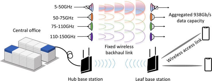 (Source de l'image : Journal of Lightwave Technology)