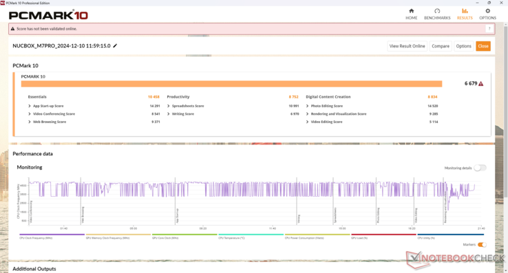 Les scores de PCMark restent compétitifs par rapport aux alternatives actuelles sur le marché, bien que son score de création de contenu numérique, qui fait la part belle au GPU, commence à être à la traîne