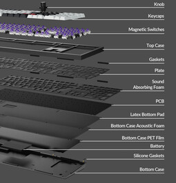 Image éclatée de la construction du Keychron Q6 HE