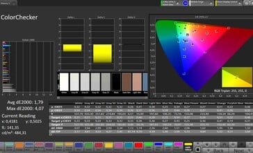 Précision des couleurs CalMAN