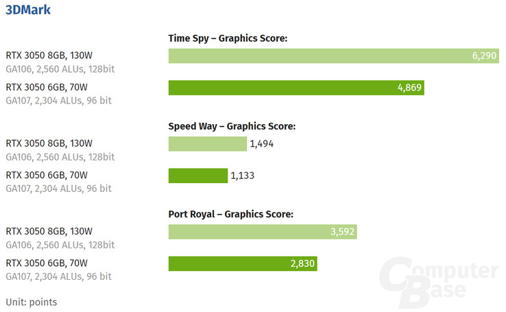 (Source : ComputerBase)