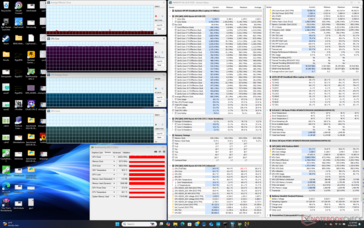 Cyberpunk 2077 stress (mode Performance)