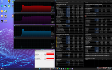 Prime95 stress (Cooler Boost désactivé)