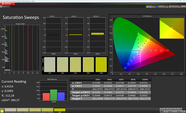 Saturation des couleurs (profil : naturel, espace colorimétrique cible : sRGB)