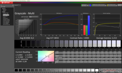 Niveaux de gris calibrés