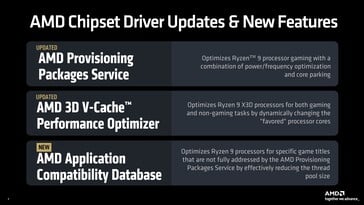 Fonctionnalité des pilotes de puces AMD. (Source : AMD)