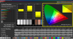 Colorchecker (calibré, sRGB)