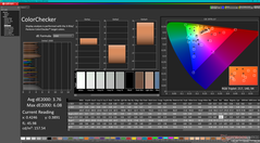 ColorChecker (HDR désactivé, sRGB)