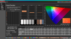 ColorChecker (mode sRGB)