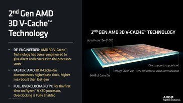 Fonctionnalités du cache 3D AMD 2e génération