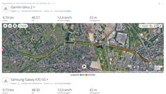 Test GPS : Résumé