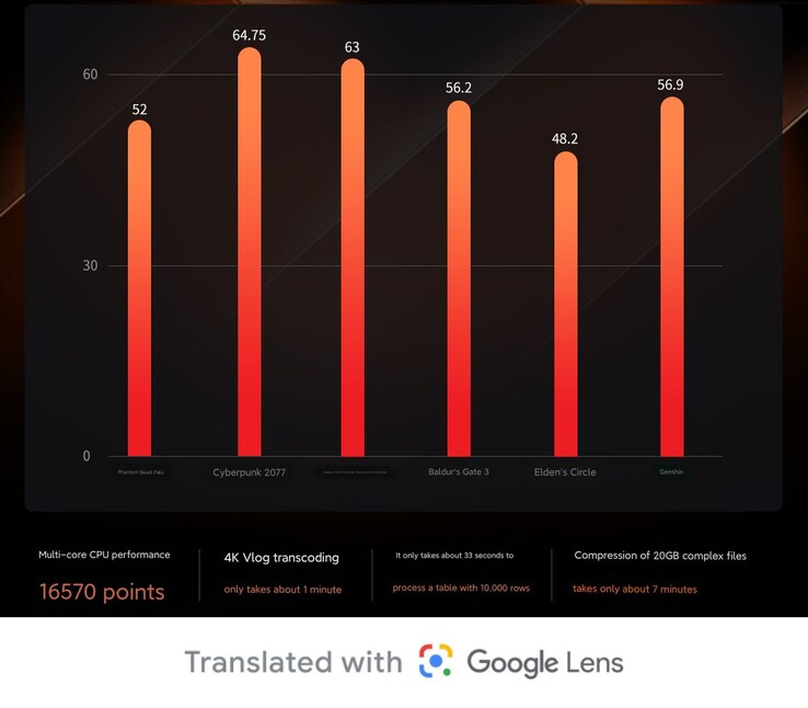 Résultats des tests de jeu du Xiaoxin Pro 16 2024 Ryzen Edition (Source de l'image : Lenovo)