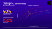 Snapdragon X Plus X1P-46-100 vs Intel et AMD multi-core (source d'image : Qualcomm)